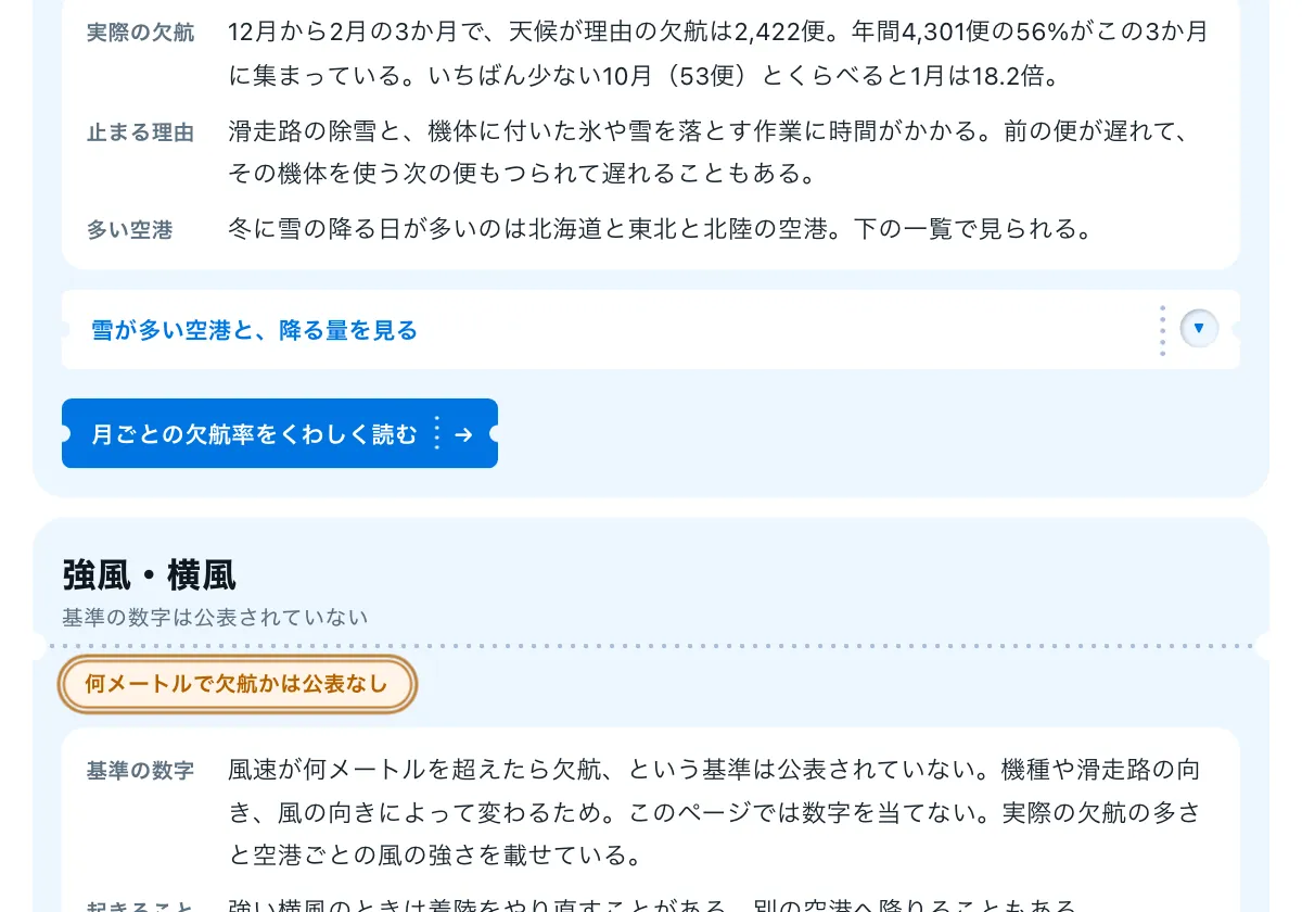 今日どこいく?の「飛行機は雨で欠航する?国土交通省の実績と空港50か所の天気」の画面。国土交通省の実績でみる飛行機の欠航・遅延