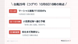 【10/6/23:48更新】台風29号で飛行機は飛ぶ？11日に小笠原近海へ・無料変更の境目