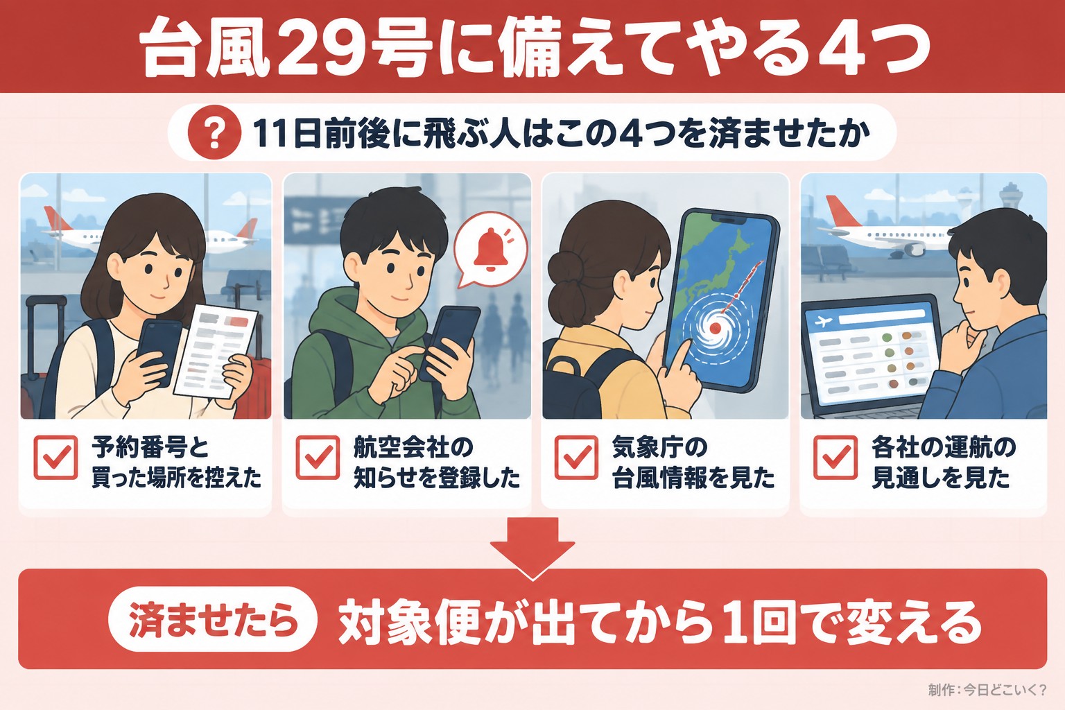 台風29号に備えてやる4つ。11日前後に飛ぶ人はこの4つを済ませたか。予約番号と買った場所を控えた。航空会社の知らせを登録した。気象庁の台風情報を見た。各社の運航の見通しを見た。済ませたら。対象便が出てから1回で変える。今日どこいく？が作ったイラスト図解（「こんなことしていませんか」のチェック場面）