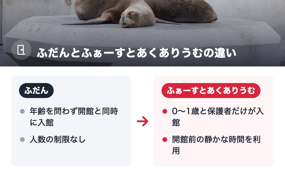 ふだんとふぁーすとあくありうむの違い。ふだん:年齢を問わず開館と同時に入館/人数の制限なし。ふぁーすとあくありうむ:0〜1歳と保護者だけが入館/開館前の静かな時間を利用