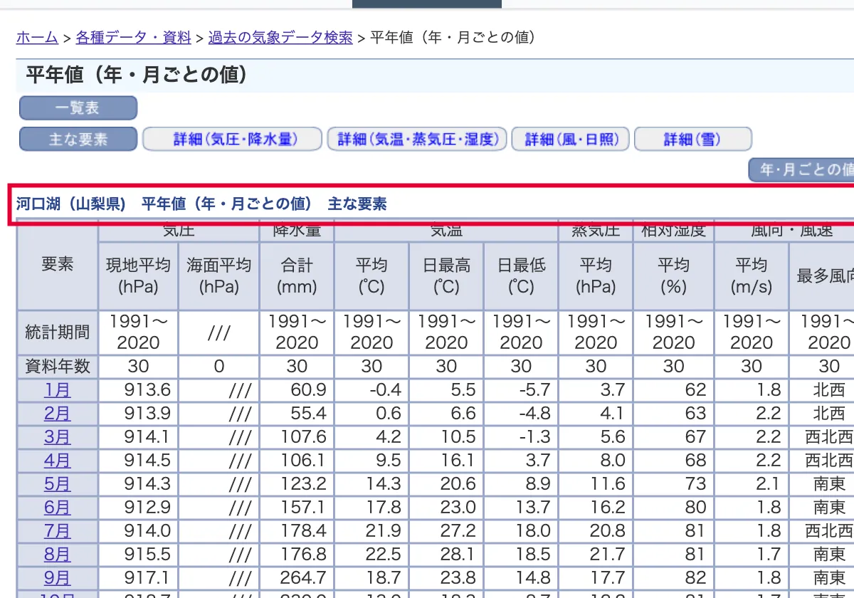 気象庁の河口湖の平年値（気温）検索ページの画面。赤い枠の中は「河口湖（山梨県) 平年値（年・月ごとの値） 主な要素」