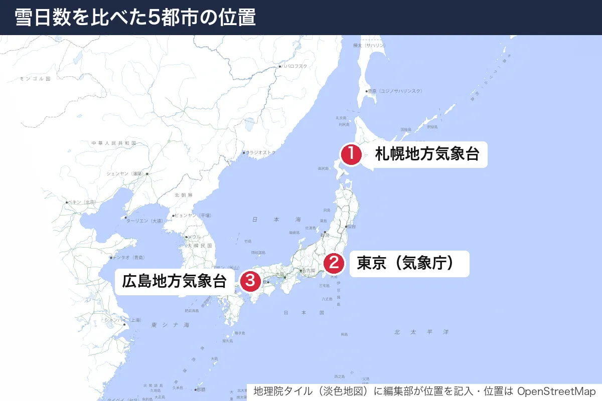雪日数を比べた5都市の位置。地図に番号で示した場所は 1. 札幌地方気象台、2. 東京(気象庁)、3. 広島地方気象台