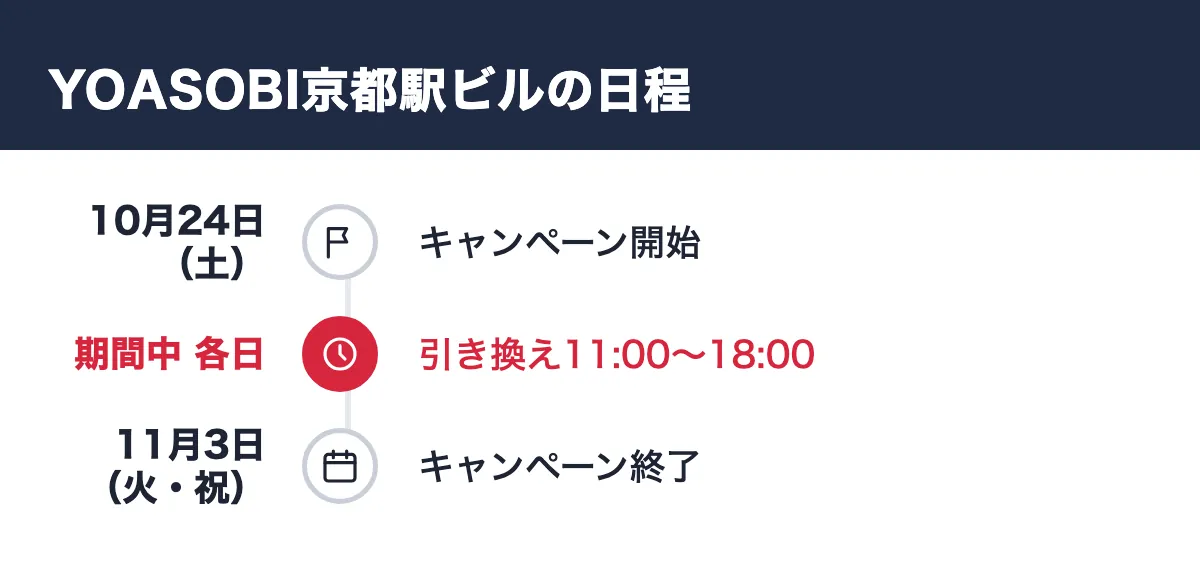 YOASOBI京都駅ビルの日程。10月24日(土) キャンペーン開始/期間中 各日 引き換え11:00〜18:00/11月3日(火・祝) キャンペーン終了