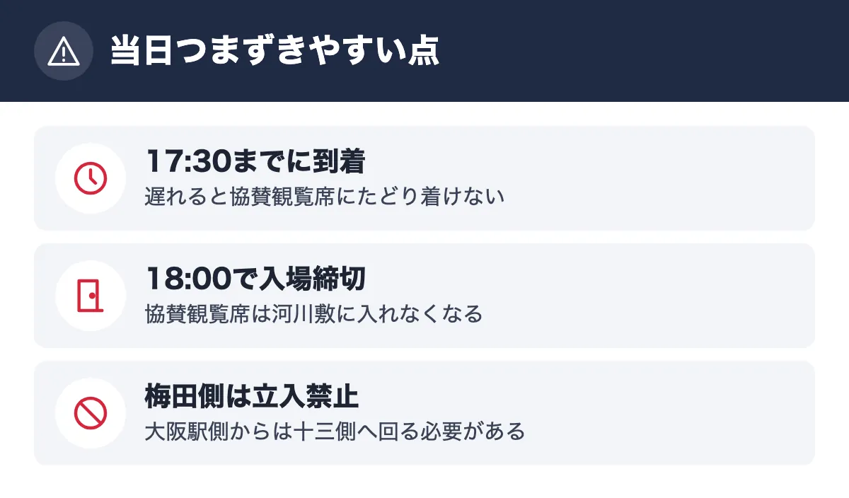 当日つまずきやすい点。17:30までに到着 遅れると協賛観覧席にたどり着けない/18:00で入場締切 協賛観覧席は河川敷に入れなくなる/梅田側は立入禁止 大阪駅側からは十三側へ回る必要がある