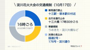 淀川花火大会の交通規制は16時ごろから・電車は17時半までに駅へ