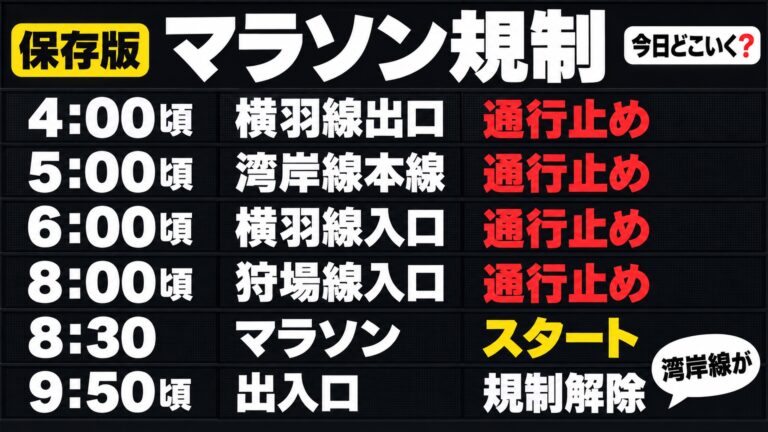 【10/22/7:07更新】横浜マラソンの混雑と交通規制は10月25日5時〜16時半に避ける道と駅