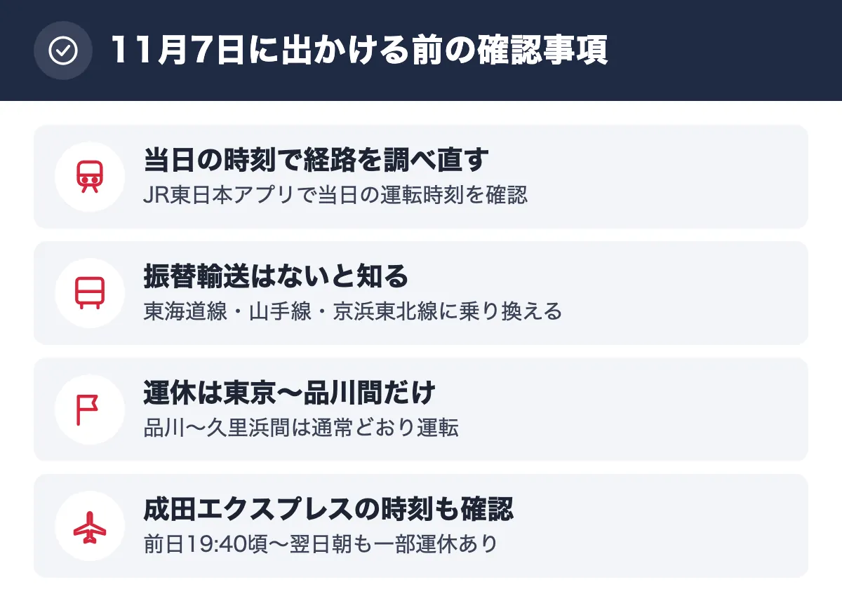 11月7日に出かける前の確認事項。当日の時刻で経路を調べ直す JR東日本アプリで当日の運転時刻を確認／振替輸送はないと知る 東海道線・山手線・京浜東北線に乗り換える／運休は東京〜品川間だけ 品川〜久里浜間は通常どおり運転／成田エクスプレスの時刻も確認 前日19:40頃〜翌日朝も一部運休あり