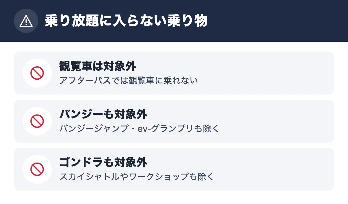 乗り放題に入らない乗り物。観覧車は対象外 アフターパスでは観覧車に乗れない/バンジーも対象外 バンジージャンプ・ev-グランプリも除く/ゴンドラも対象外 スカイシャトルやワークショップも除く
