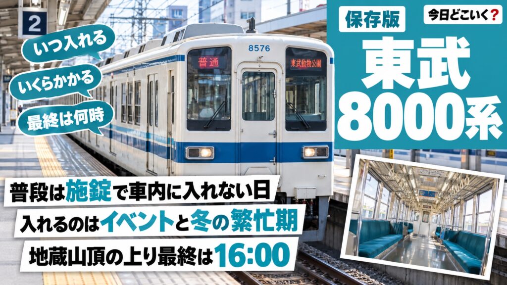 蔵王ロープウェイの東武8000系は車内に入れる？普段は窓越しだけ　図の中の文字: 普段は施錠で車内に入れない日、入れるのはイベントと冬の繁忙期、地蔵山頂の上り最終は16:00、いつ入れる、いくらかかる、最終は何時